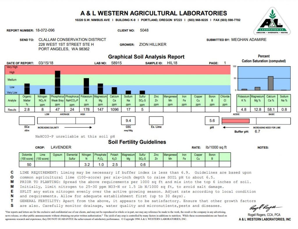 Soil Test